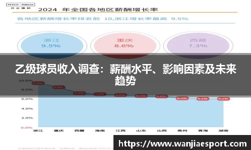 乙级球员收入调查：薪酬水平、影响因素及未来趋势