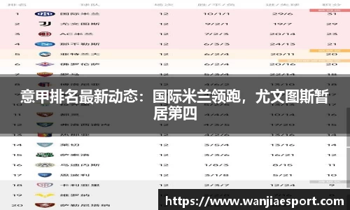 意甲排名最新动态：国际米兰领跑，尤文图斯暂居第四